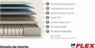 Colchón Flex Nube Visco-1