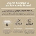 Depiladora Laser Braun Silk-expert Pro 5
