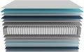 chón Cecotec Flow 7800 Hybrid-1