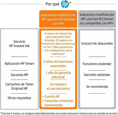 Impresora multifunción HP LaserJet M234sdwe 6GX01E